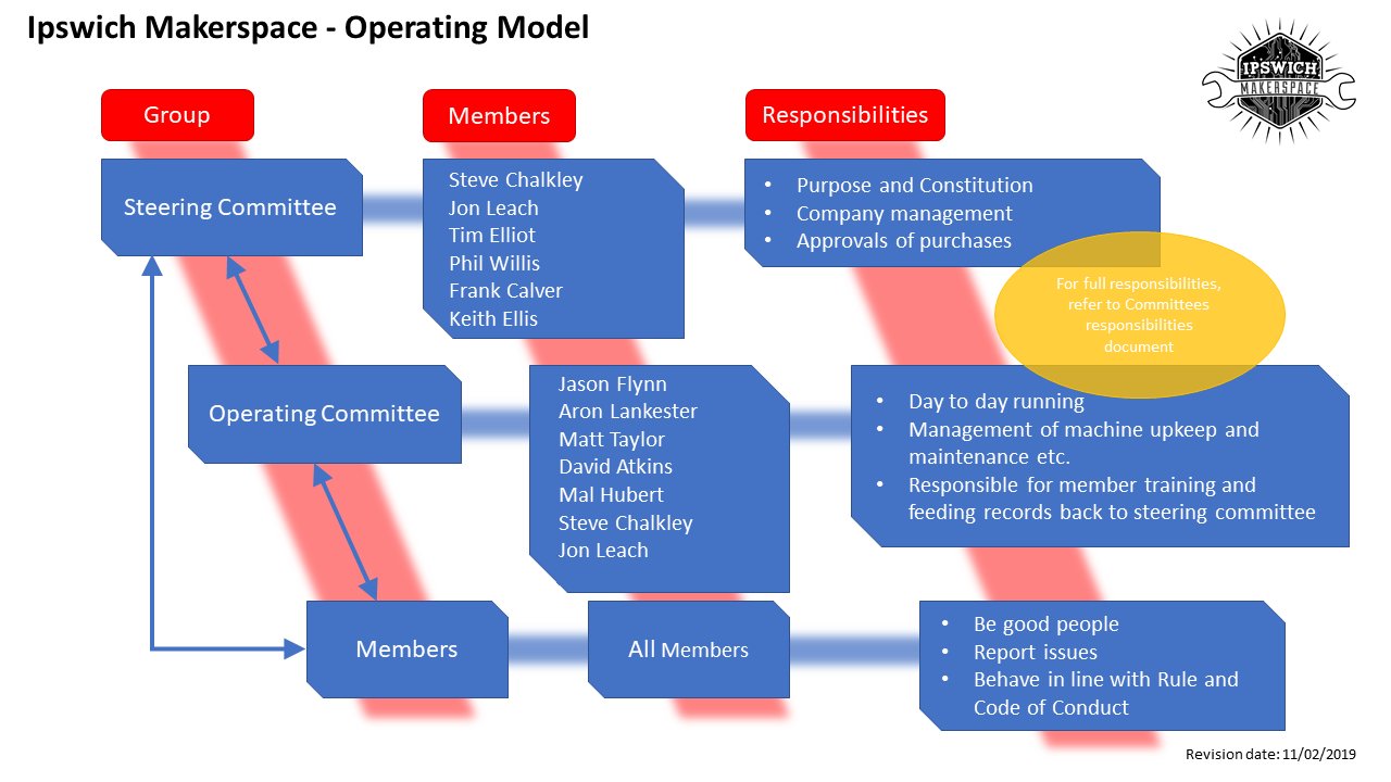 Operating Model.png